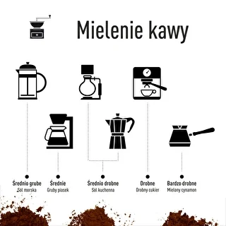 Molinillo de café eléctrico de muelas – photo 18