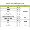 Medidor de pH del Suelo - 16 