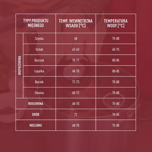 Cocedor de fiambre de vidrio para 450 g - 16