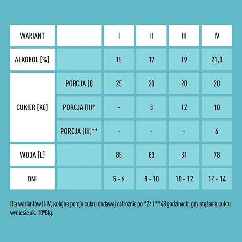 Levadura Turbo X-Pure 21,3%, 100 L - 4