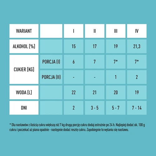 Levaduras Turbo X-Pure 21,3% 48h, 25 L - 6