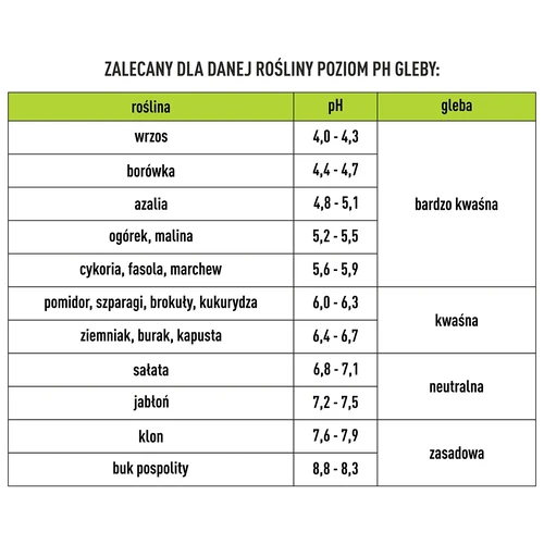Probador de suelo 2 en 1-pH, fertilidad del suelo - 10
