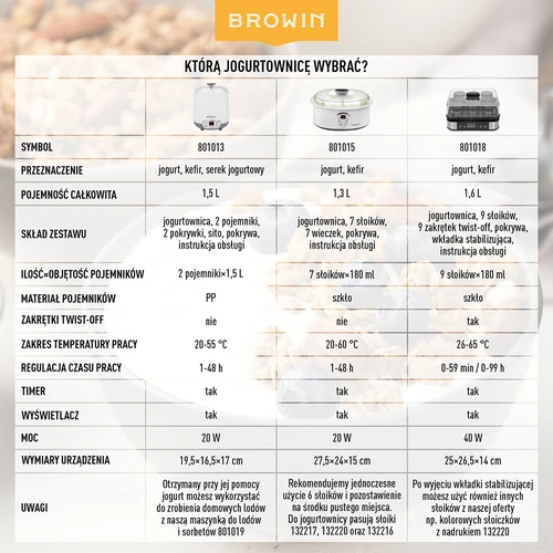 Yogurtera y quesera con termostato 1,5 L - 22