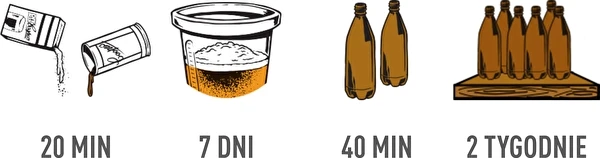 ¿Cómo preparar cerveza? - Guía paso a paso